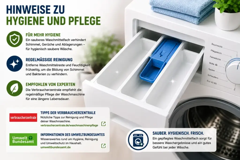Waschmittelfach reinigen: Sauberes Waschmittelfach und hygienische Waschmaschine nach der gründlichen Reinigung und Pflege