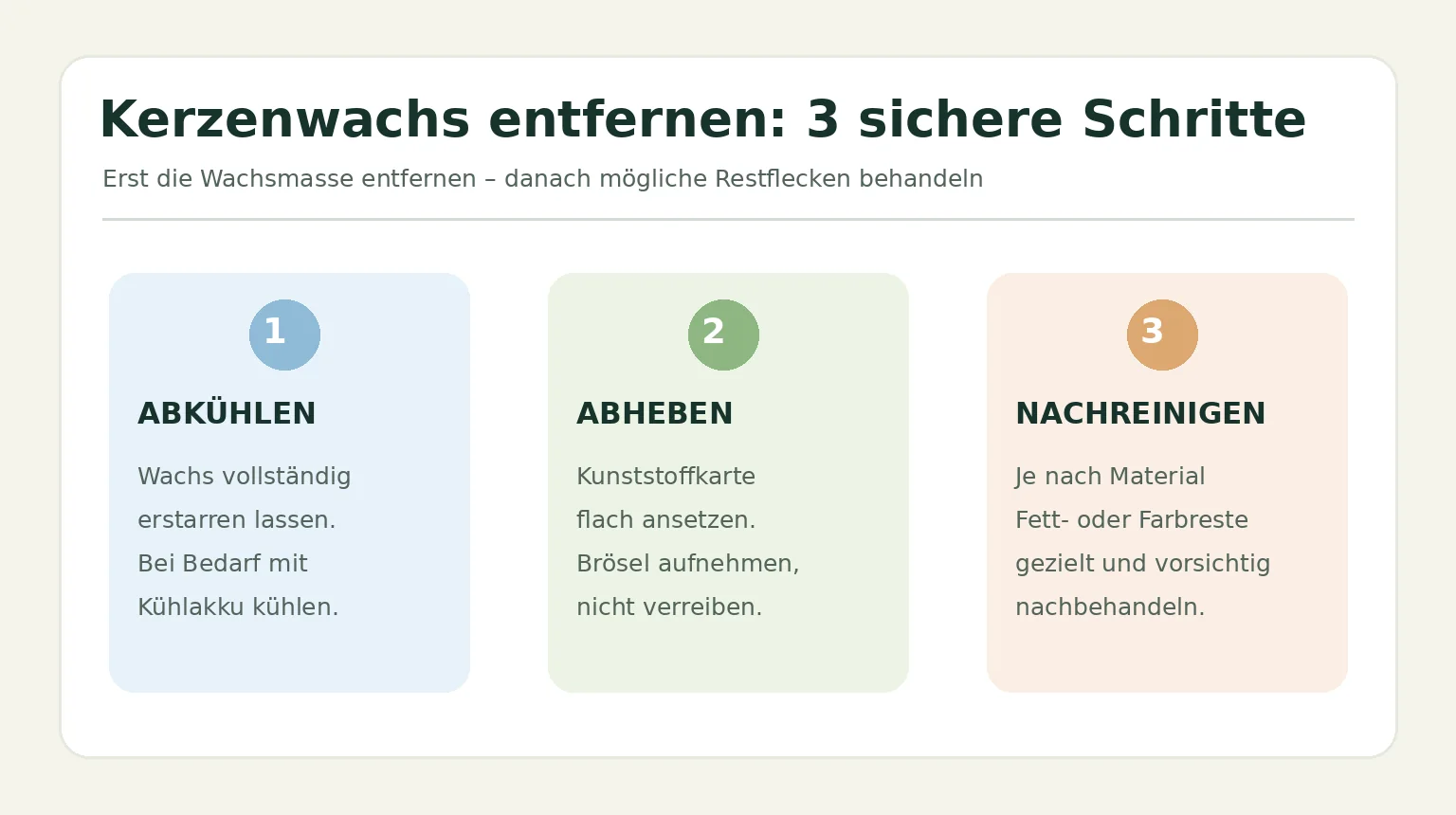Infografik mit den drei Schritten Kerzenwachs abkühlen, vorsichtig abheben und nachreinigen