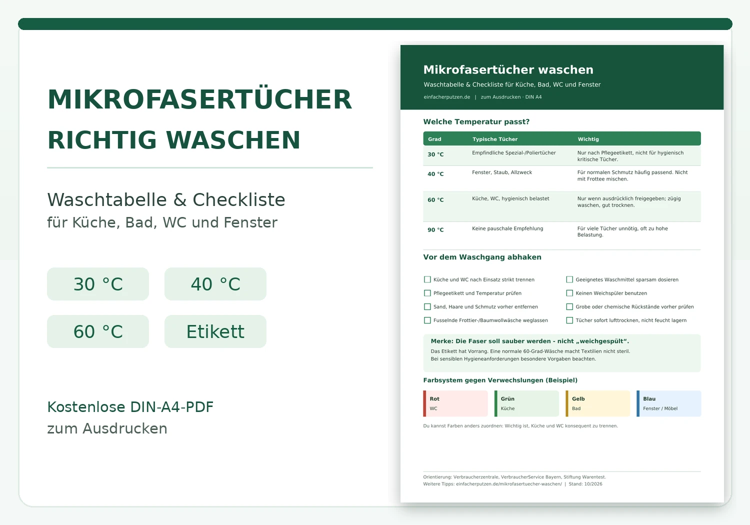 Vorschau der A4-Waschtabelle: Mikrofasertücher bei 30, 40 oder 60 Grad waschen, sortieren und trocknen