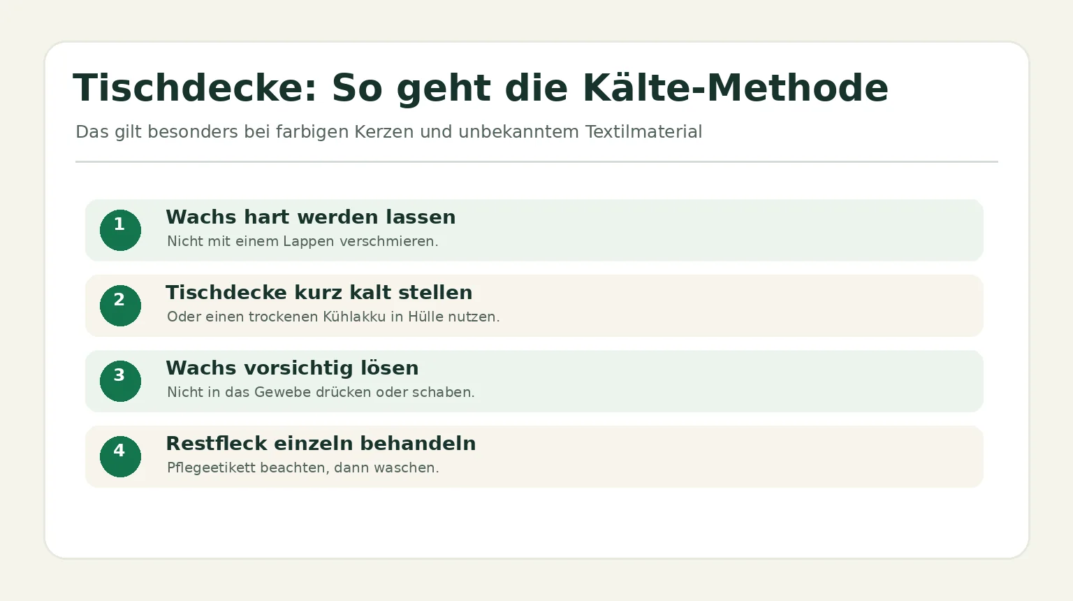 Grafik zur Kälte-Methode für Kerzenwachs auf einer Tischdecke